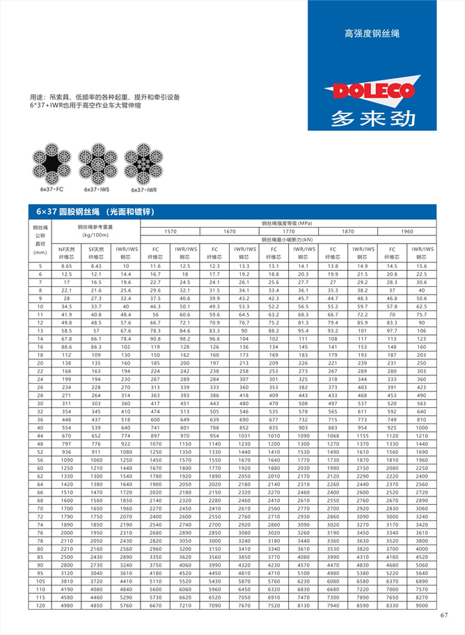 索具用钢丝绳