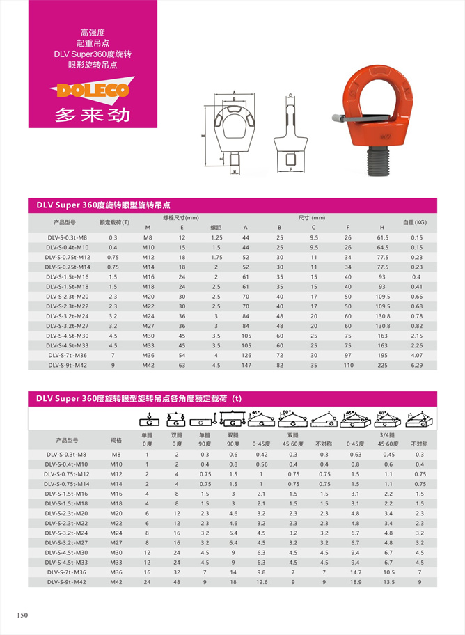 DLV Super眼形旋转吊点